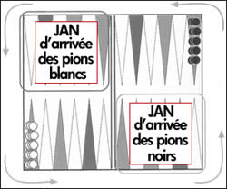 Parcours Jacquet